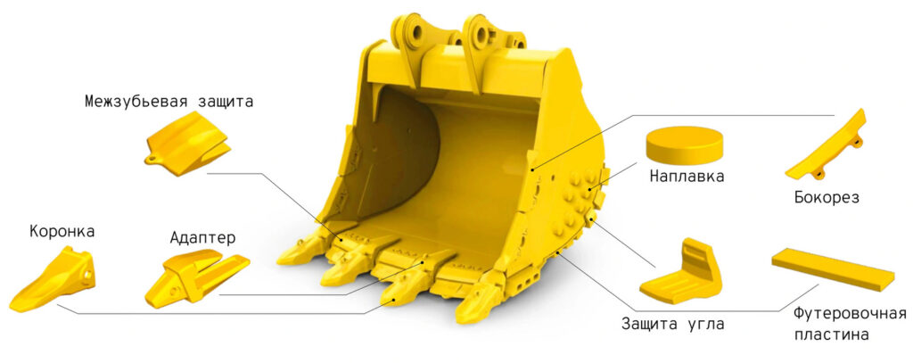 Устройство ковша